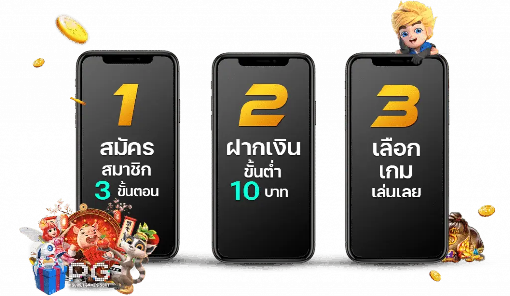 ขั้นตอนการสมัครสมาชิก 3 ขั้นตอน: สมัครด้วยระบบออโต้, ฝากเงินอัตโนมัติไม่ต้องแจ้งสลิป, และเลือกรับโบนัสเข้าเล่นเกมได้ทันที